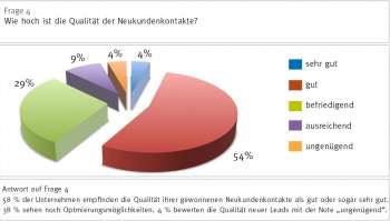 Kontaktqualität - Studie Neukundengewinnung und Lead Management im B2B