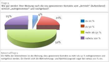 Nachfassen der gewonnenen Kontakte - Studie Neukundengewinnung und Lead Management im B2B