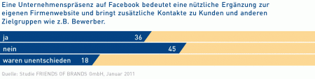 Nutzen von Social Media für Unternehmen im B2B-Mittelstand