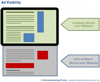 Ad Visibility - Sichtbarkeitsmessung