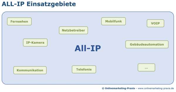 All-IP-Einsatzgebiete