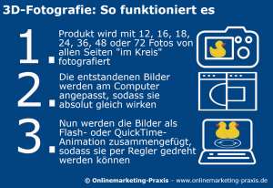 Anleitung 3D-Fotografie