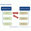 Dreiecks-Linktausch bei der Suchmaschinenoptimierung (SEO)