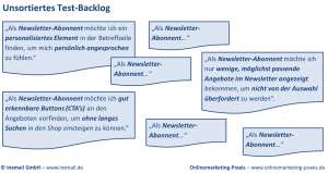 Ergebnis der ersten Analyse – eine umfangreich gefülltes aber noch unsortiertes Test-Backlog