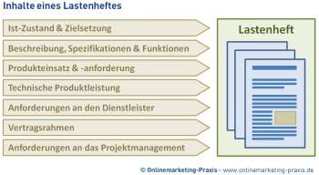 Lastenheft: Inhalt & Aufbau