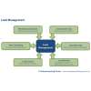 Lead Management