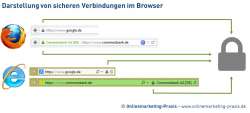 Darstellung von gesicherten Verbindungen (HTTPS / SSL) im Browser