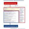 Suchmaschinenmarketing in allgemeinen Suchmaschinen - Keyword-Advertising und Suchmaschinenoptimierung