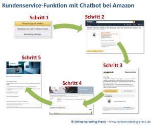 Produkt-Support mit Chatbot bei Amazon