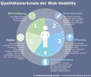 Qualitätsmerkmale der Web-Usability