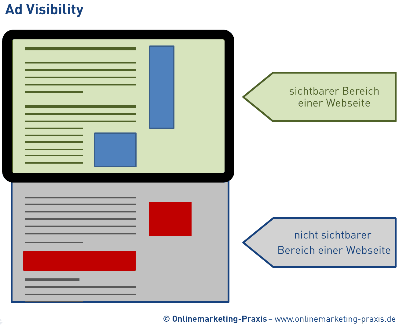 Ad Visibility