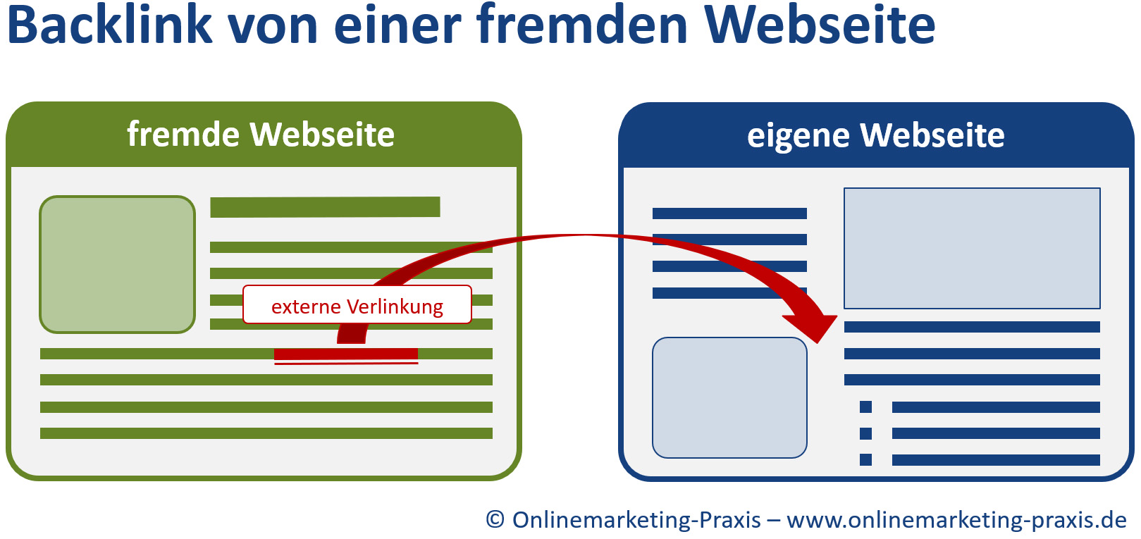 Backlink von einer fremden Webseite