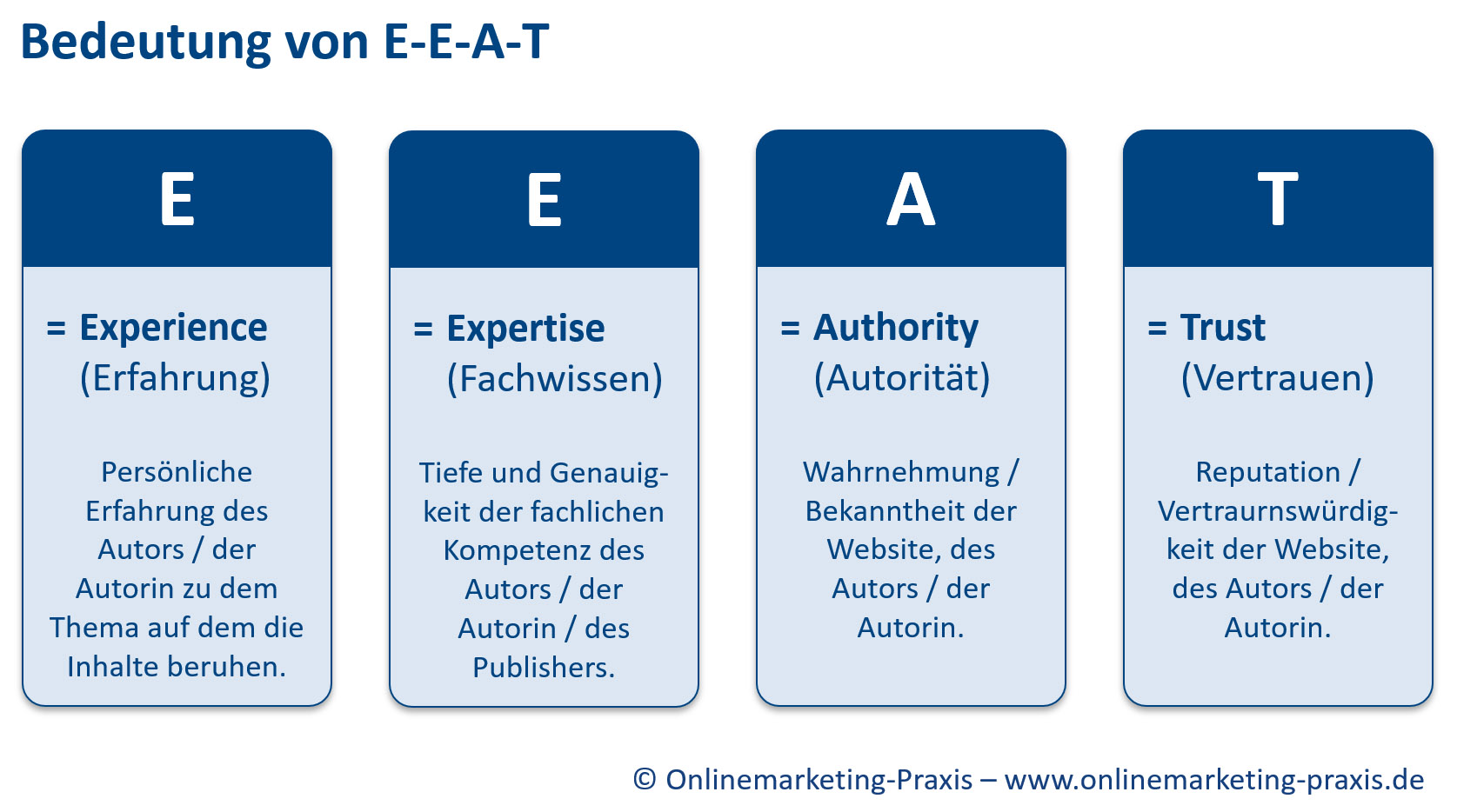 Bedeutung von E-E-A-T