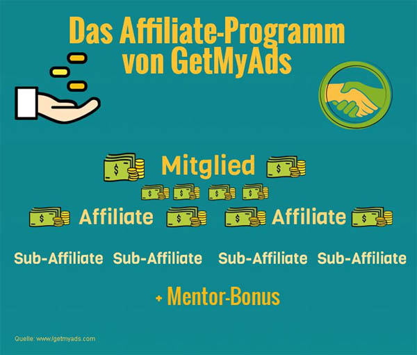 Affiliate-Programm von GetMyAds