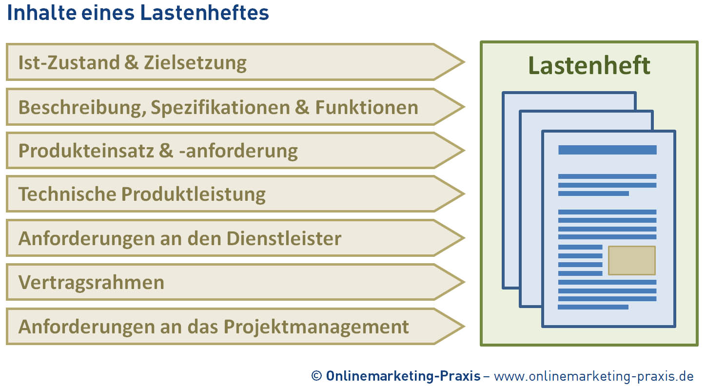 Lastenheft: Inhalt & Aufbau