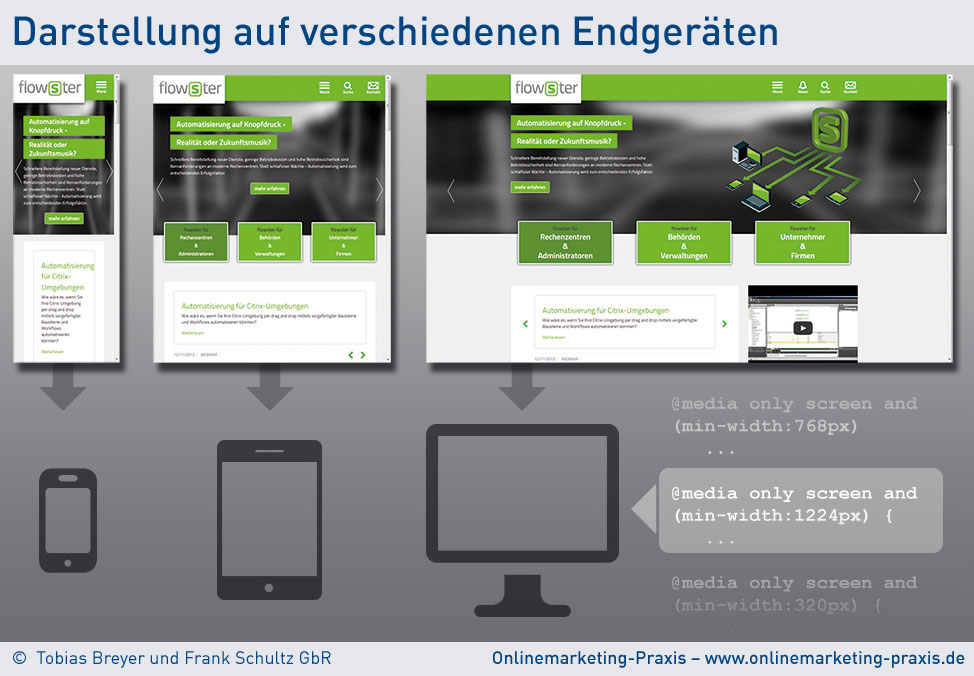 Content First bei der Darstellung auf verschiedenen Endgeräten