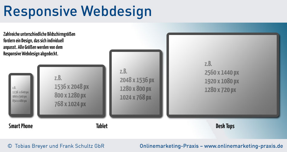 Definition Responsive Webdesign
