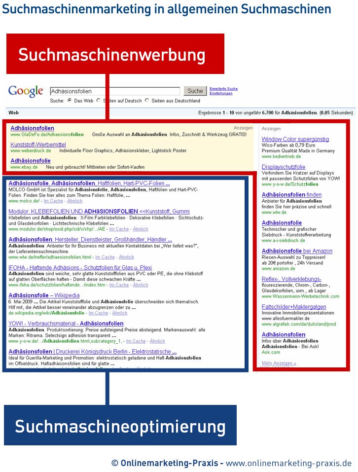 Suchmaschinenwerbung in allgemeinen Suchmaschinen