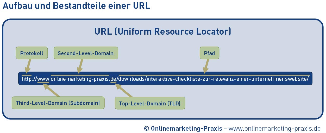 How To Create A Darknet Market