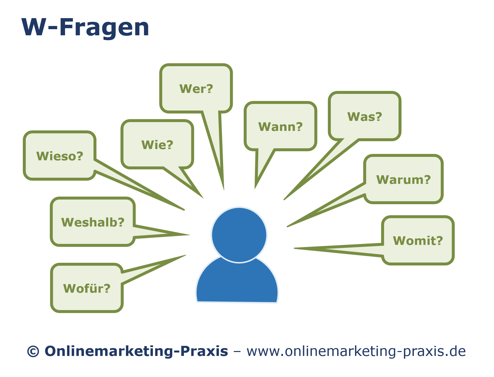 W-Fragen