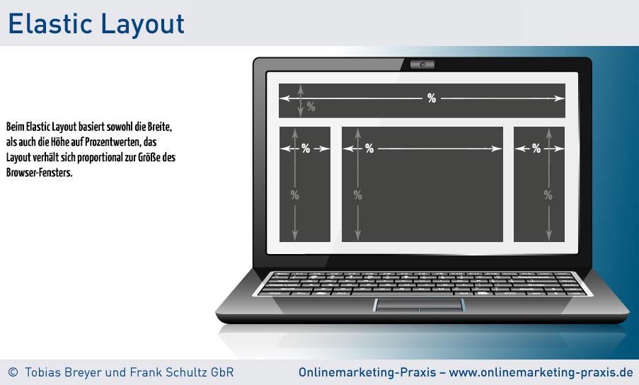 Elastic Layout beim Webdesign