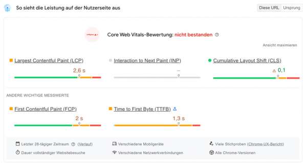 Screenshot einer schlechten Core Web Vitals-Bewertung auf PageSpeed Insights