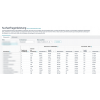 Performance-Auswertungen Suchanfragenleistung bei Amazon
