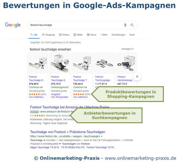 Darstellung von Bewertungen in Google-Ads-Kampagnen