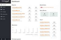 Dashboard von CleverReach