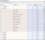 Customer-Journey-Analyse der Kontaktkombinationen bei etracker Campaign Control