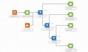 Tag- bzw. interessenbasierte Inhalte mit E-Mail-Automation