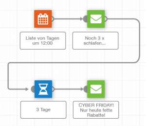 Terminaussendungen mit E-Mail-Automation