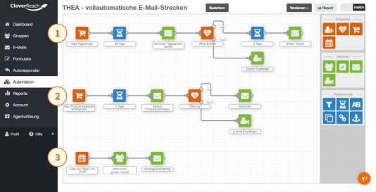 Übersicht der Automationsstrecken bei dem E-Mail-Marketing-Tool CleverReach