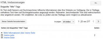 Google Webmaster Tools: Detailansicht zu doppelten Seitentiteln