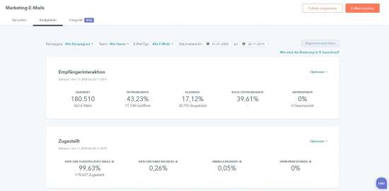 Datenanalyse in Hubspot