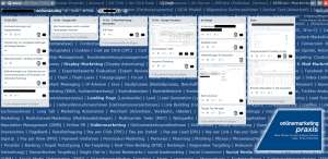 Kanban-Board von Onlinemarketing-Praxis