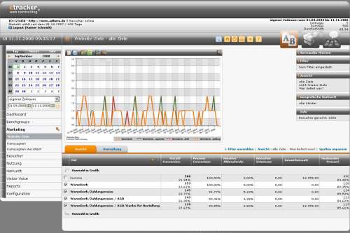 Messung der Konversionen am Beispiel des Web-Controlling-Tools von etracker