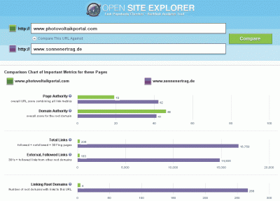 Vergleich zweier Websites anhand Open Site Explorer