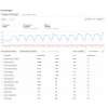 SEO Erfolg messen: Report aus den Google Webmaster Tools