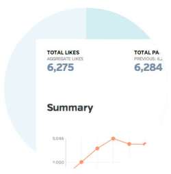  Social-Media-Marketing-Kennzahlen aus den Raven-Tools