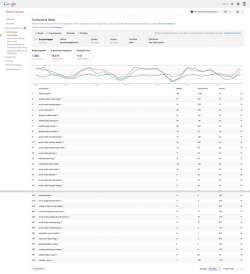 Suchanalyse mit Keywords eines Artikels