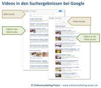 Online-Videos in den Suchergebnissen bei Google